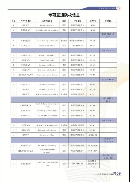 云南城市建設(shè)職業(yè)學(xué)院2021年招生簡(jiǎn)章