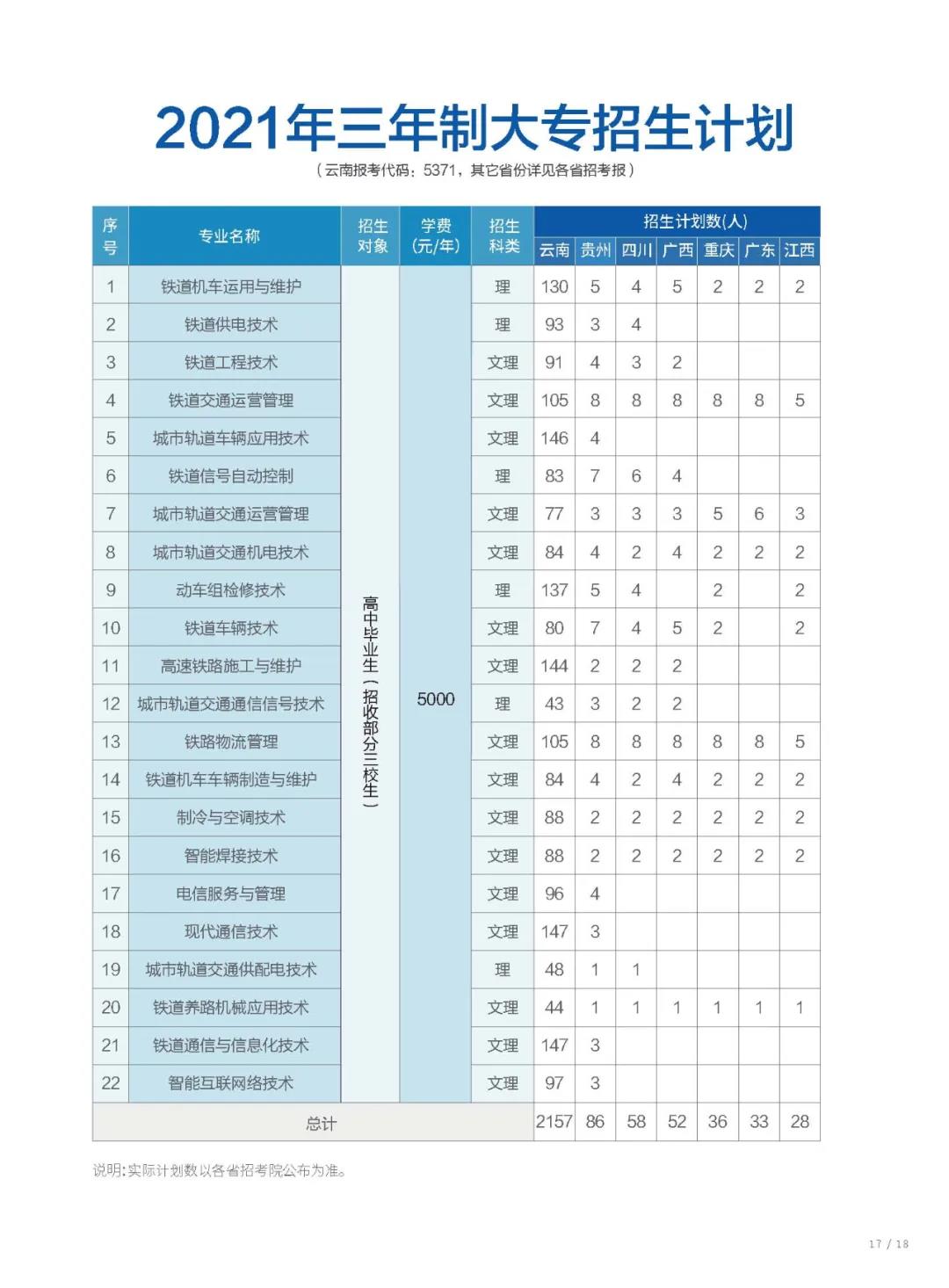 昆明鐵道職業(yè)技術(shù)學(xué)院2021年招生簡(jiǎn)章