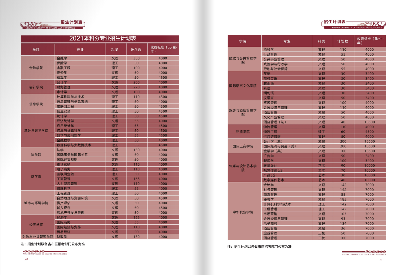 云南財(cái)經(jīng)大學(xué)2021年招生簡(jiǎn)章