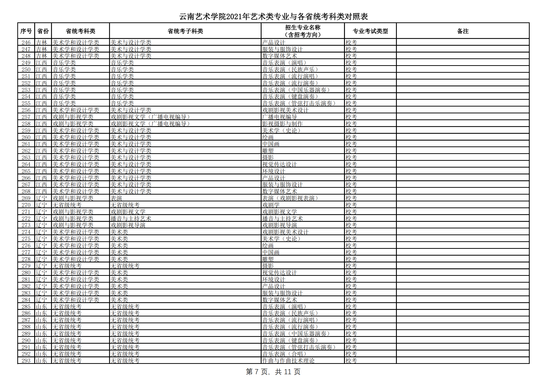 云南藝術(shù)學(xué)院2021年本科招生簡章