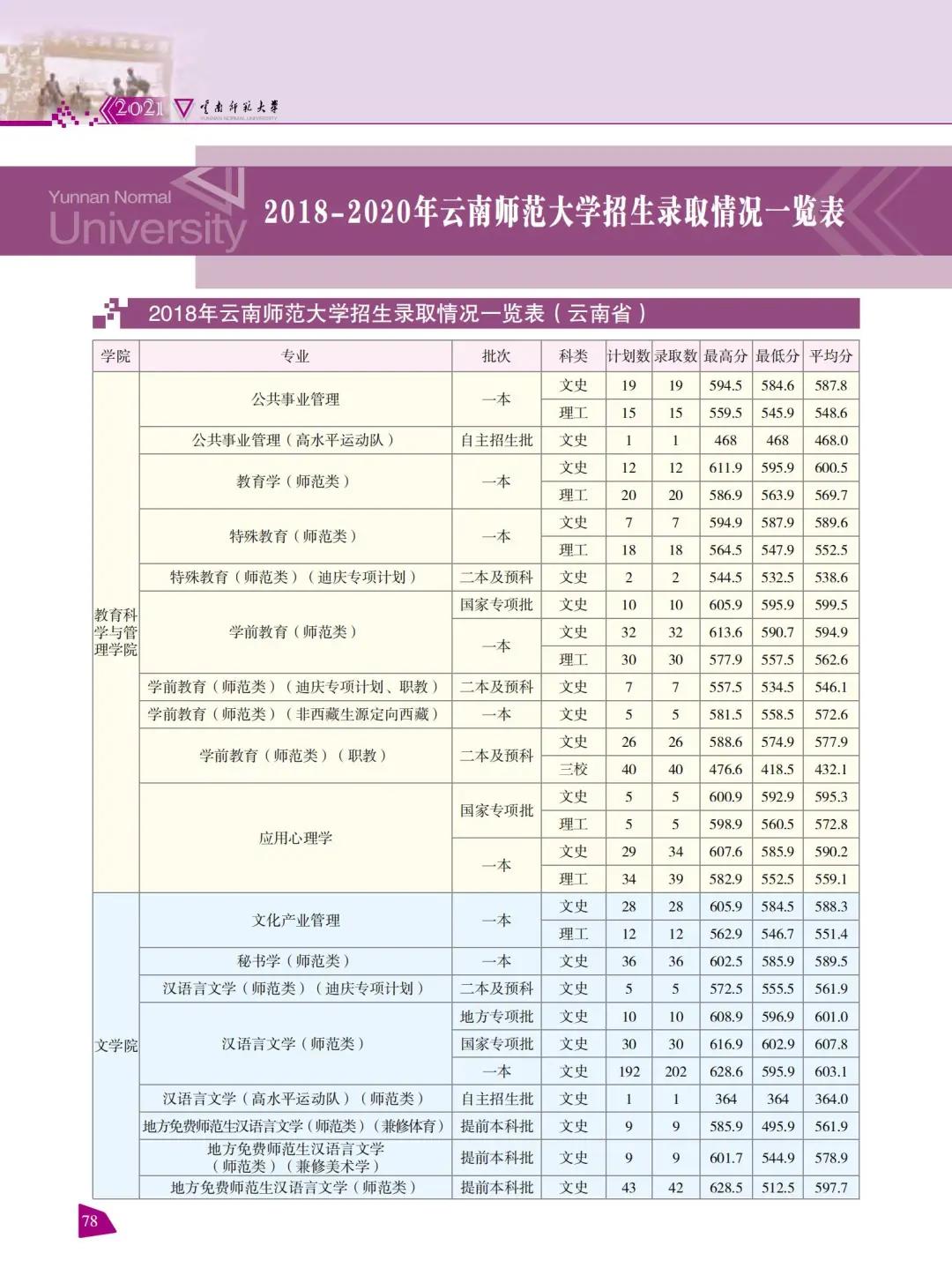 云南師范大學(xué)2021年報(bào)考指南