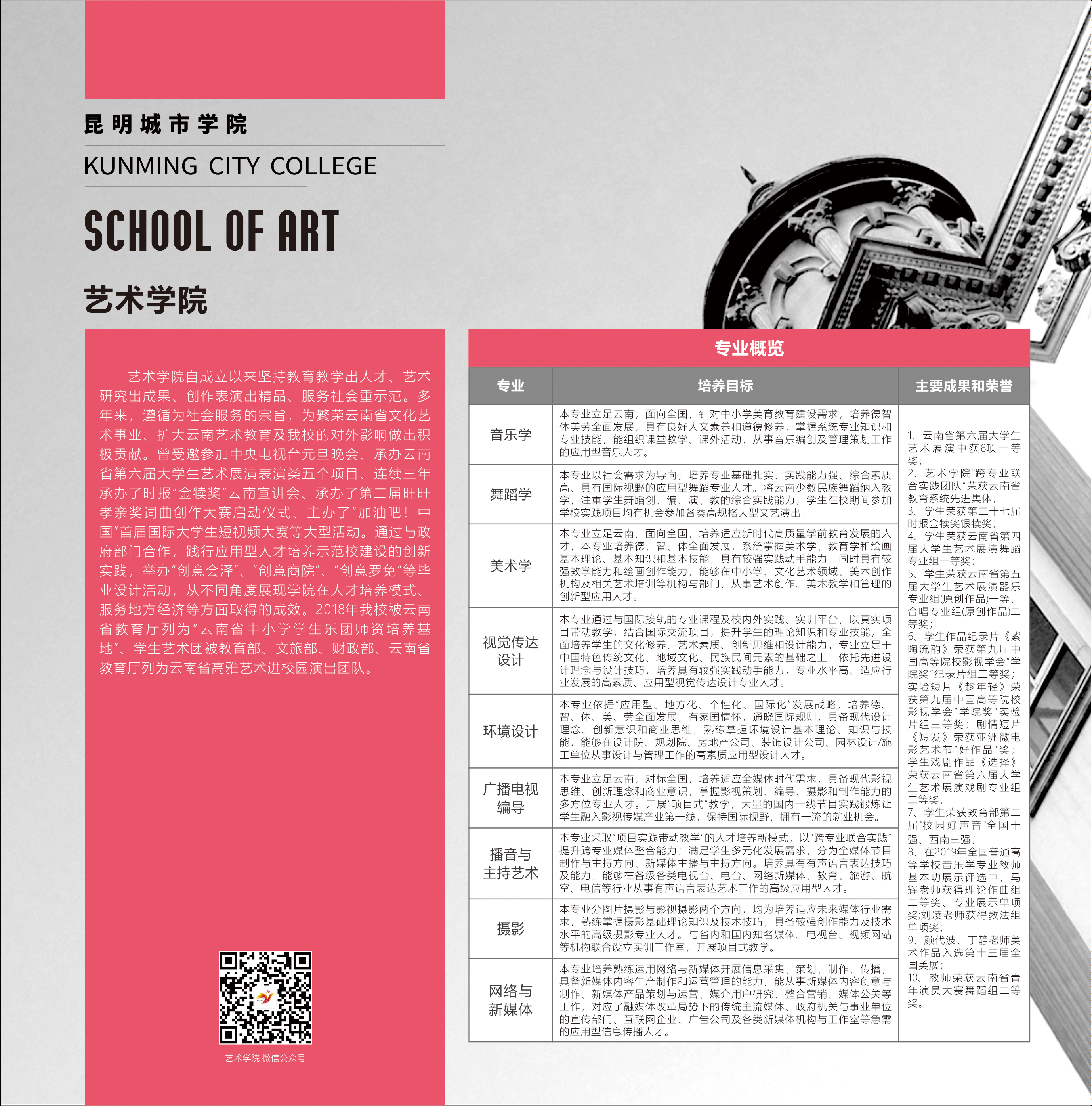 昆明城市學(xué)院(原云南師范大學(xué)商學(xué)院)2021年招生簡章