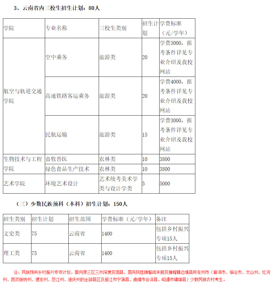 滇西科技師范學(xué)院2021年招生簡章