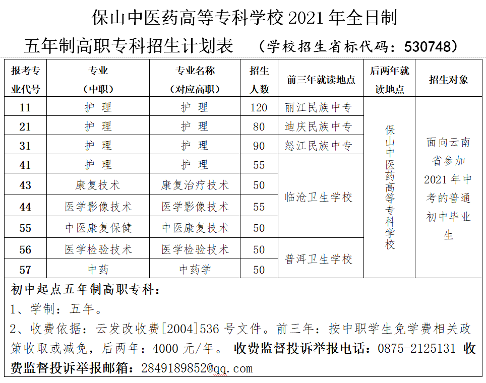 保山中醫(yī)藥高等專科學(xué)校2021年招生簡(jiǎn)章