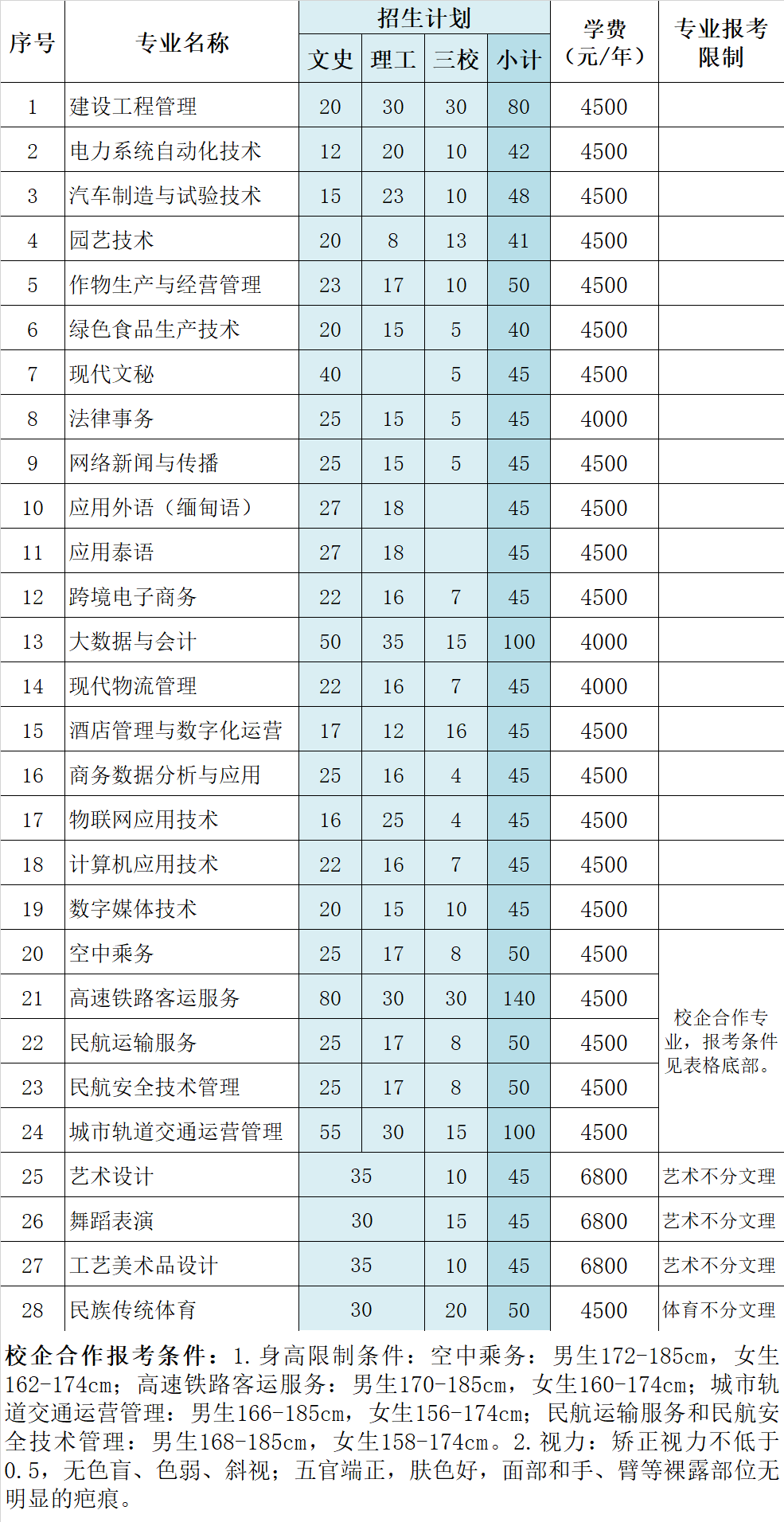 德宏師范高等專科學(xué)校2021年招生簡章
